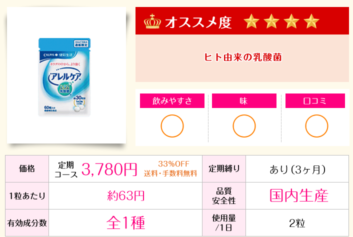 3位：アレルケア