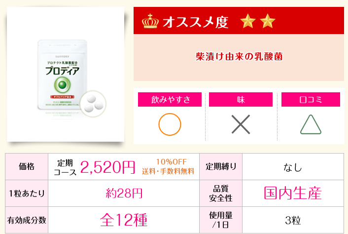 5位：プロディア